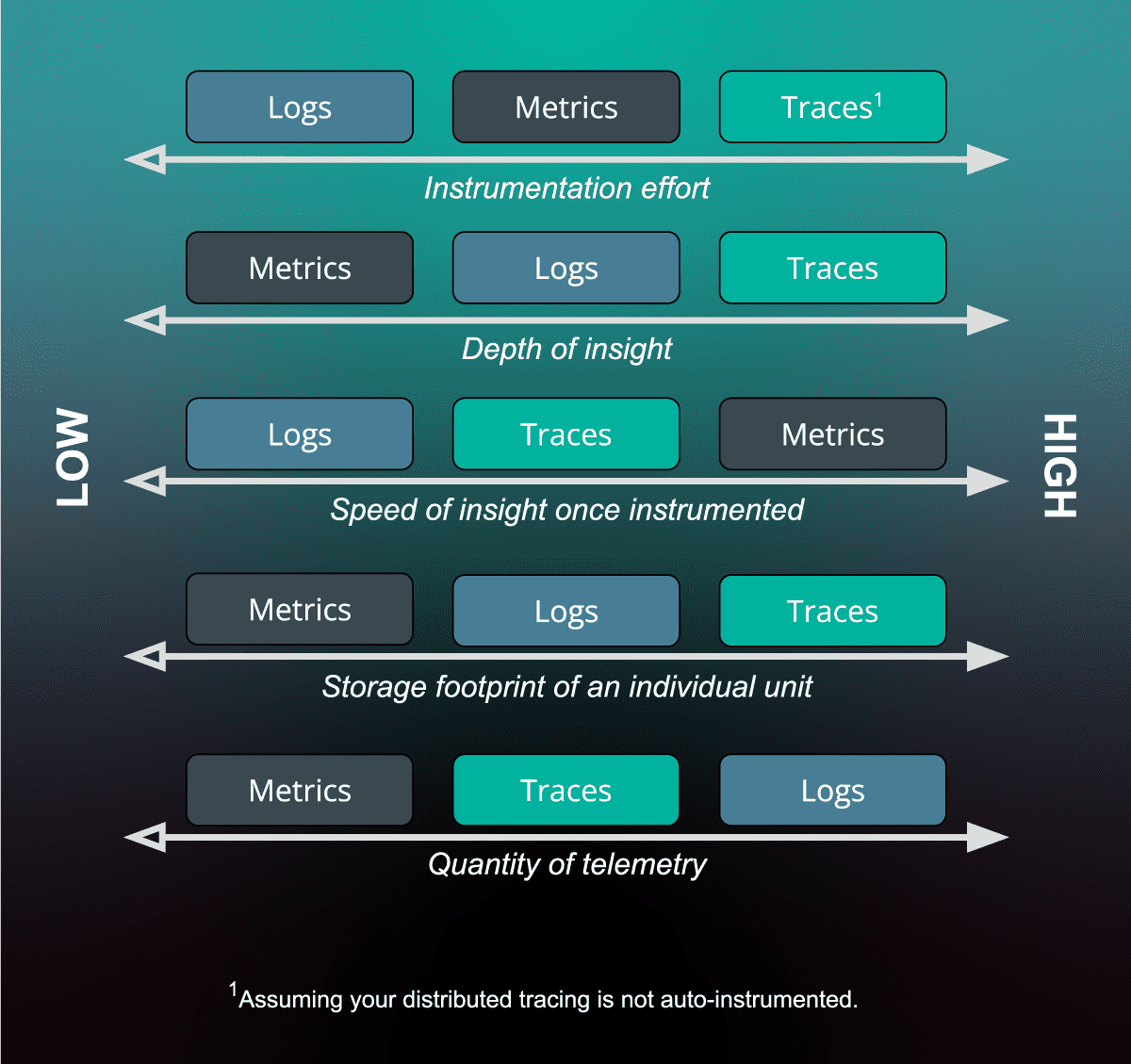 The Observability Arms Race