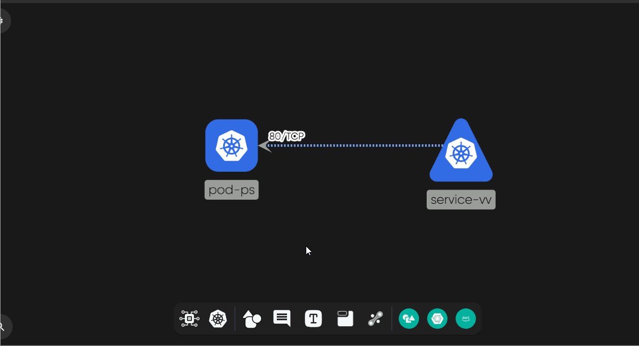 Kubernetes Diagrams for anything