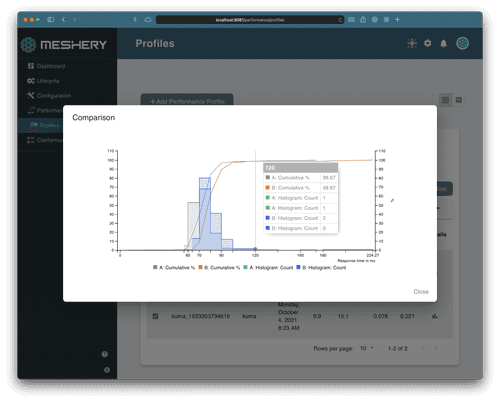 CNCF Adopts Service Mesh Performance Standard Established by Layer5