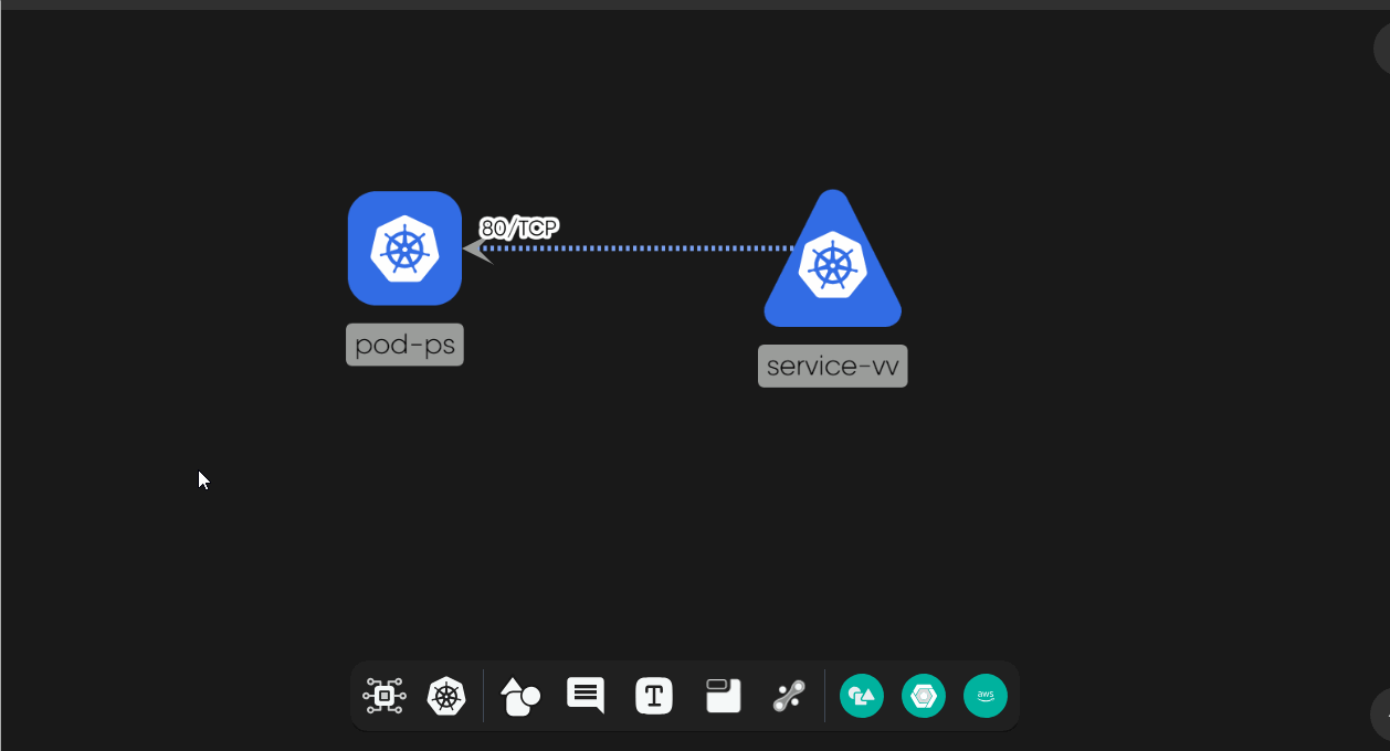 Kubernetes Diagrams for anything