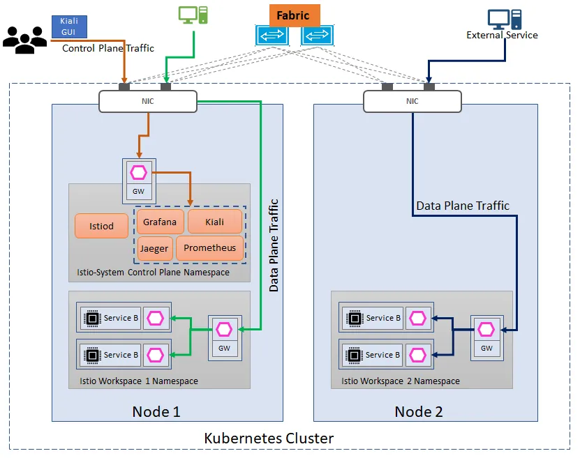 kubernetes-cluster