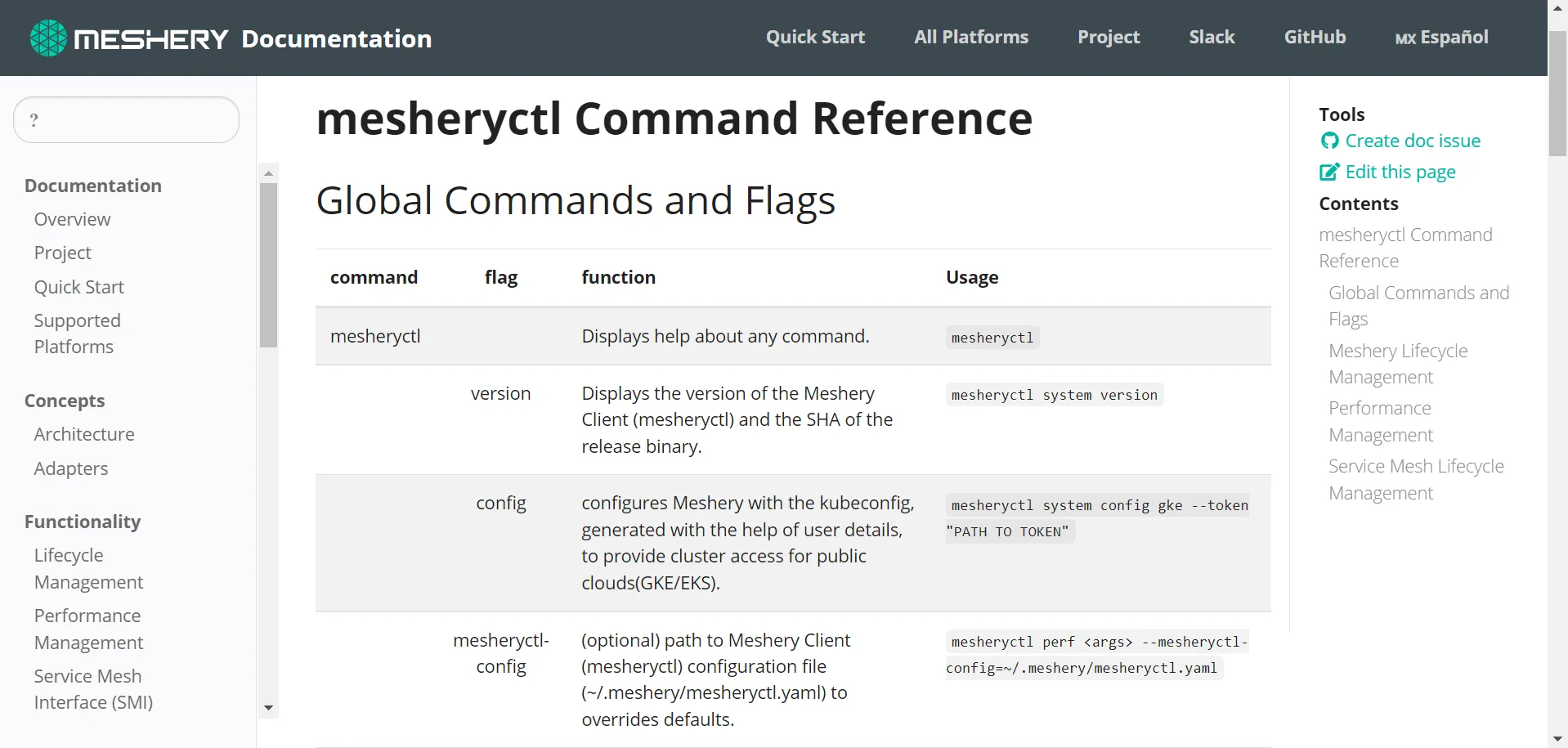 Initial design of mesheryctl command reference