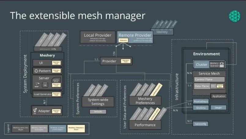 mesh-manager