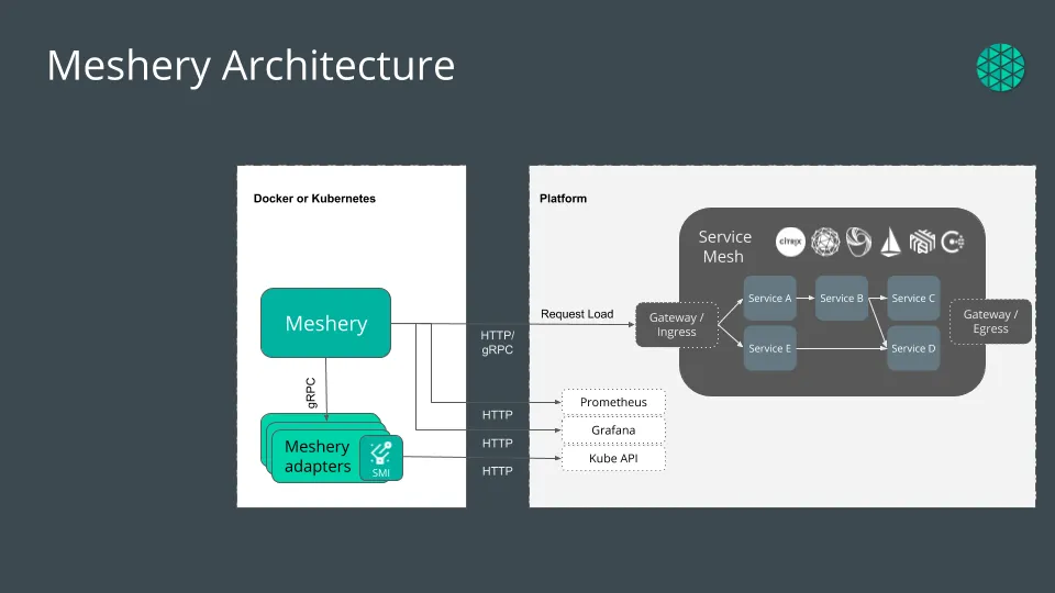 meshery-architecture