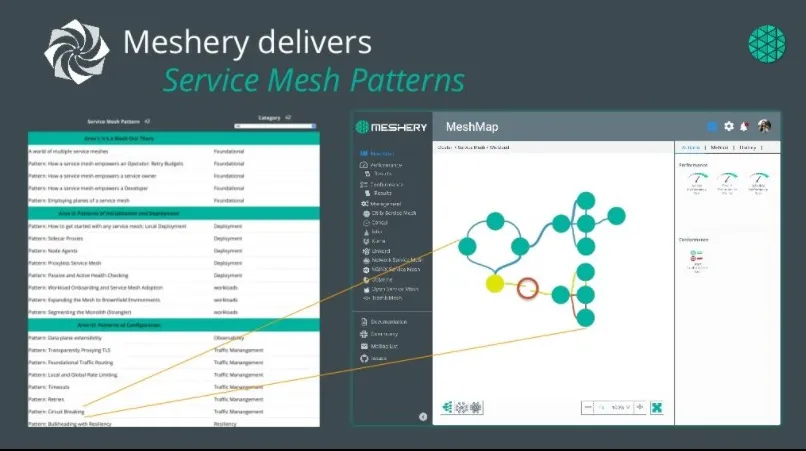 Service-Mesh-Patterns